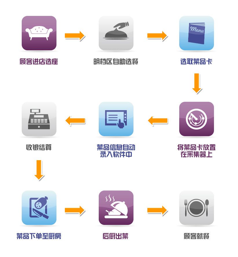 流程图_副本.jpg