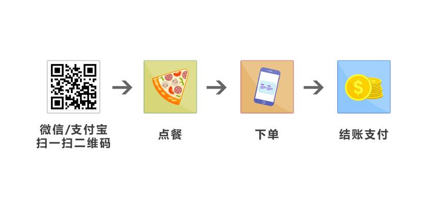 点餐流程图_副本.jpg
