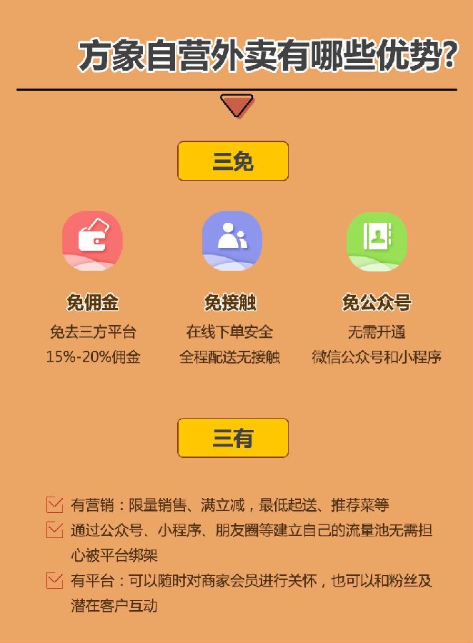 自营外卖优势.jpg